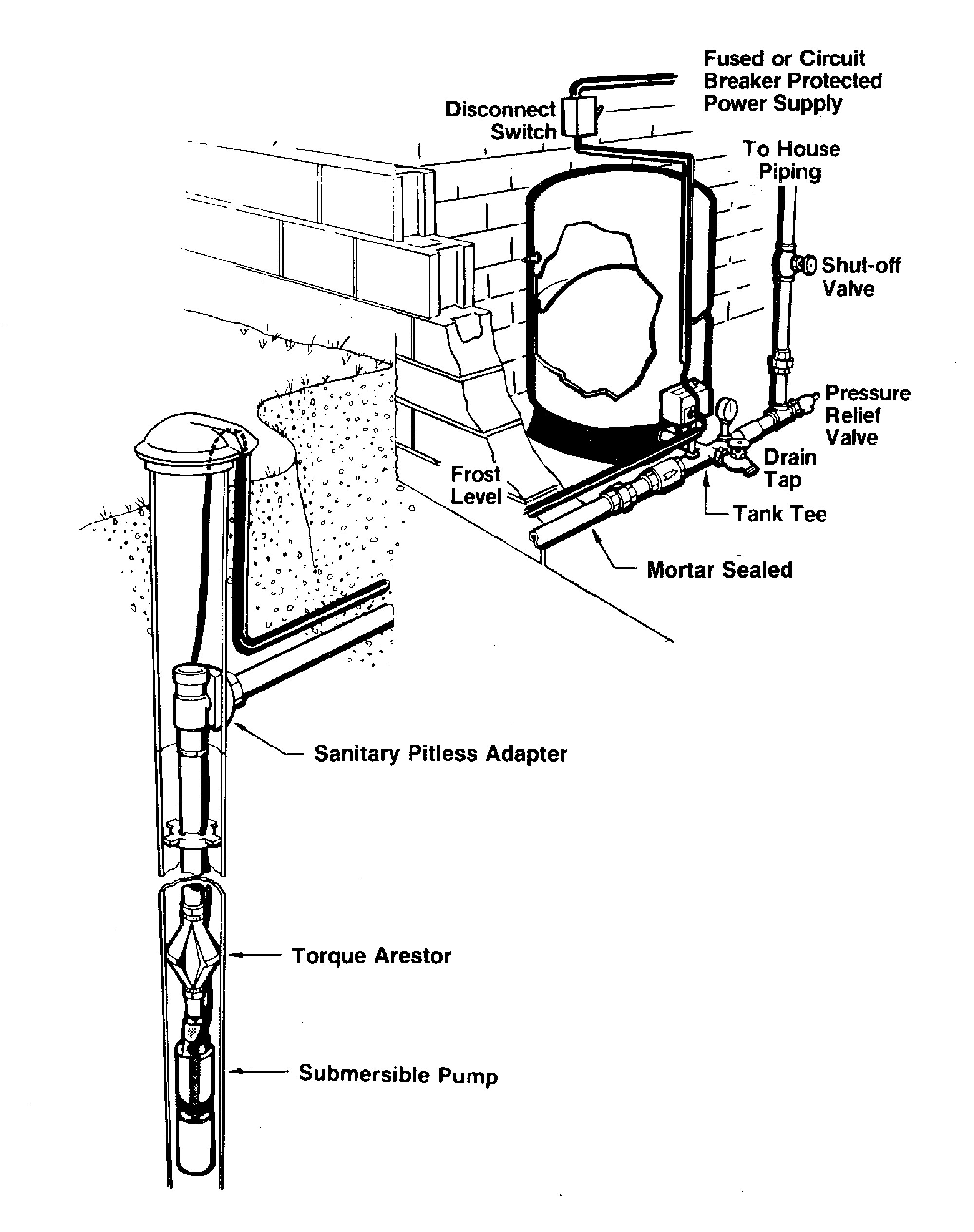 Upstate NY Water Systems and Pumps from Amber Well Drilling serving